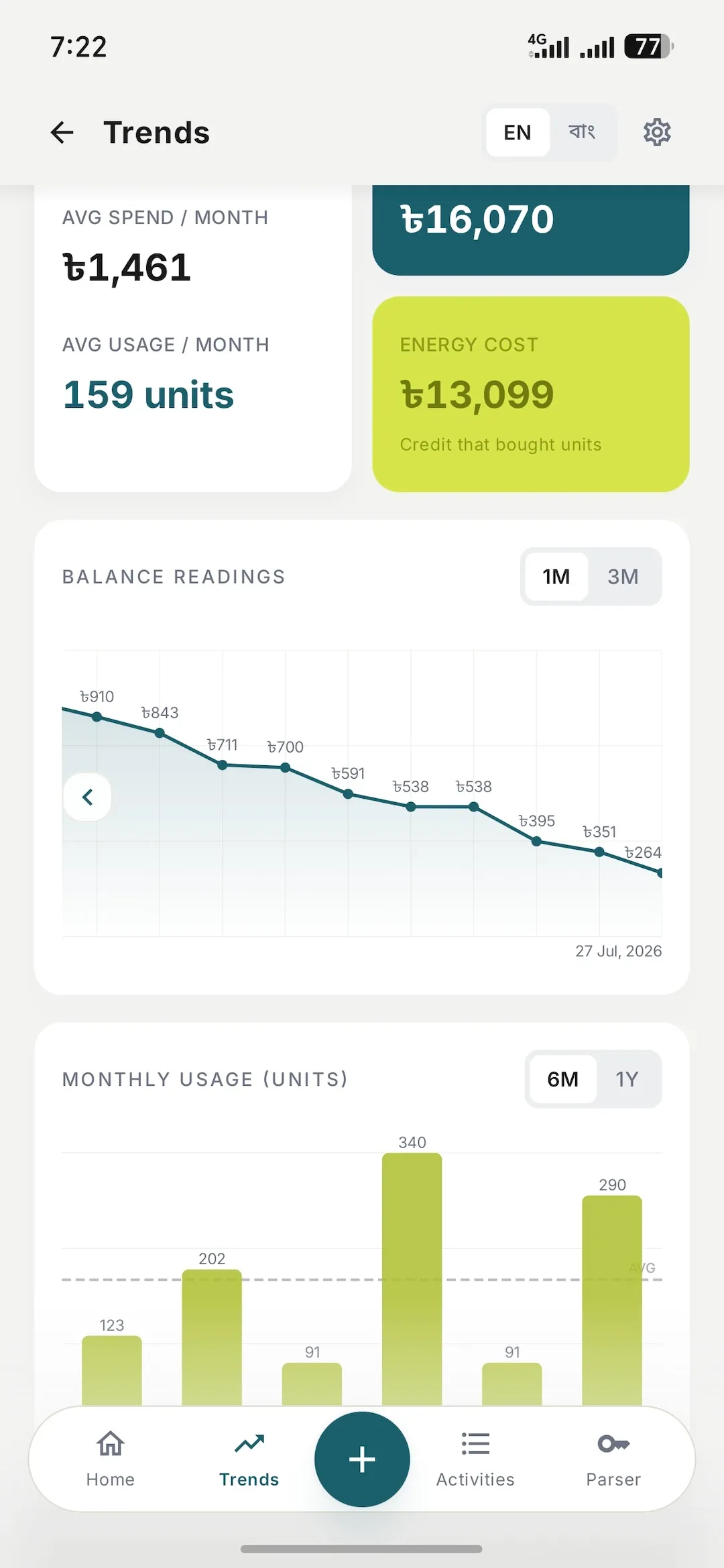 Usage trends screen